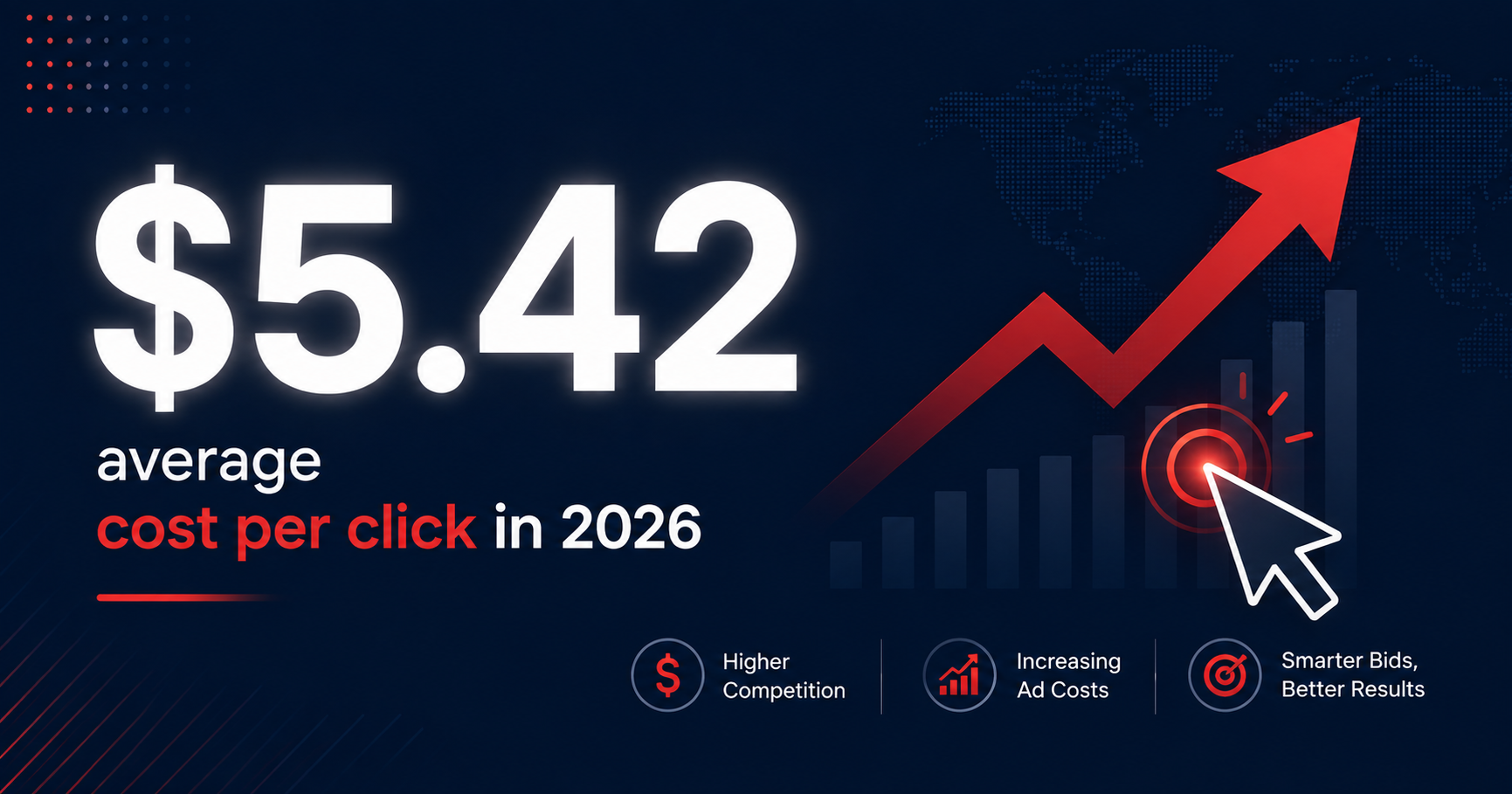 Google Ads CPCs Hit $5.42 in 2026 — SEOAD Shares Strategies to Protect Your ROI